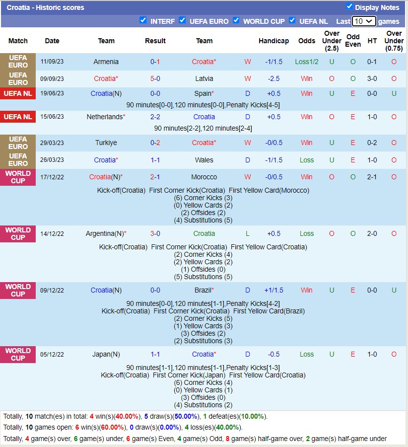 Nhận định, soi kèo Croatia vs Thổ Nhĩ Kỳ, 01h45 ngày 13/10 - Ảnh 1