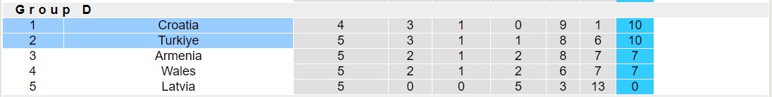 Nhận định, soi kèo Croatia vs Thổ Nhĩ Kỳ, 01h45 ngày 13/10 - Ảnh 4