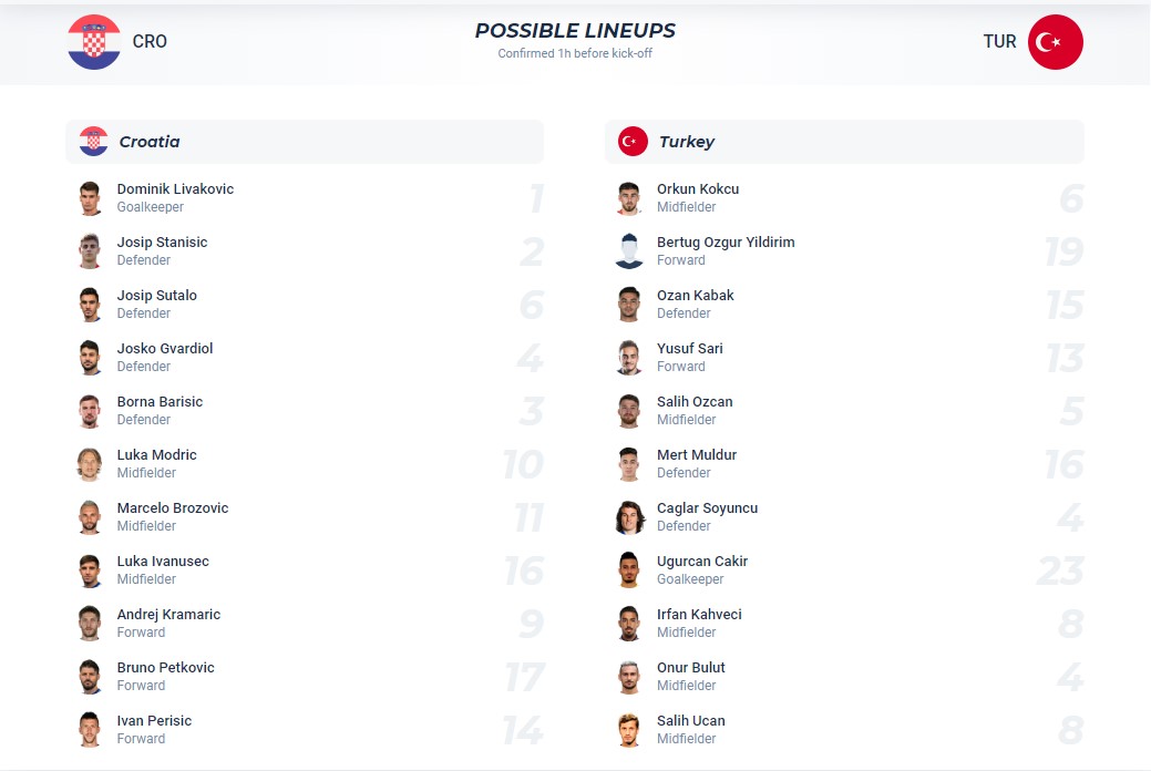Nhận định, soi kèo Croatia vs Thổ Nhĩ Kỳ, 01h45 ngày 13/10 - Ảnh 5
