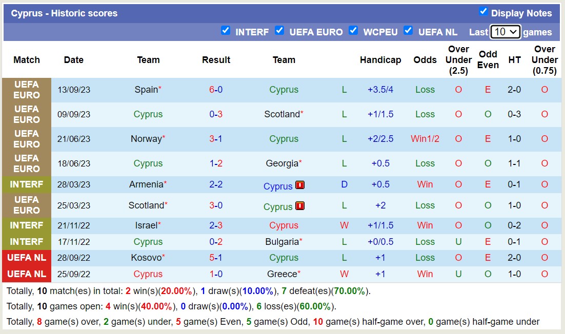 Nhận định, soi kèo Cyprus vs Na Uy, 01h45 ngày 13/10 - Ảnh 1