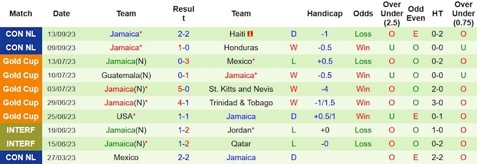 Nhận định, soi kèo Grenada vs Jamaica, 6h00 ngày 13/10 - Ảnh 2