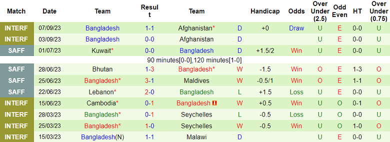Nhận định, soi kèo Maldives vs Bangladesh, 18h00 ngày 12/10 - Ảnh 2