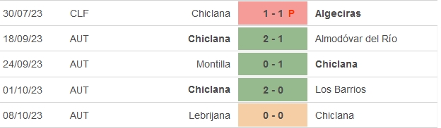 Nhận định, soi kèo Mijas Las Lagunas vs Chiclana, 1h00 ngày 12/10 - Ảnh 2