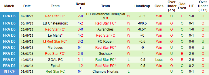 Nhận định, soi kèo Nancy vs Red Star FC, 2h00 ngày 12/10 - Ảnh 2