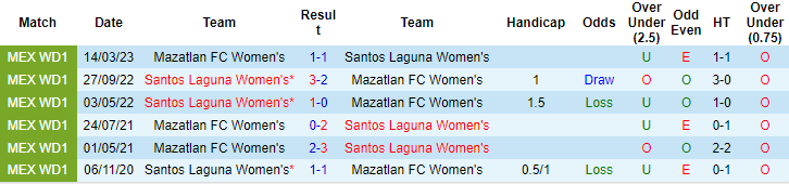 Nhận định, soi kèo Nữ Mazatlan vs Nữ Santos Laguna, 8h06 ngày 12/10 - Ảnh 3