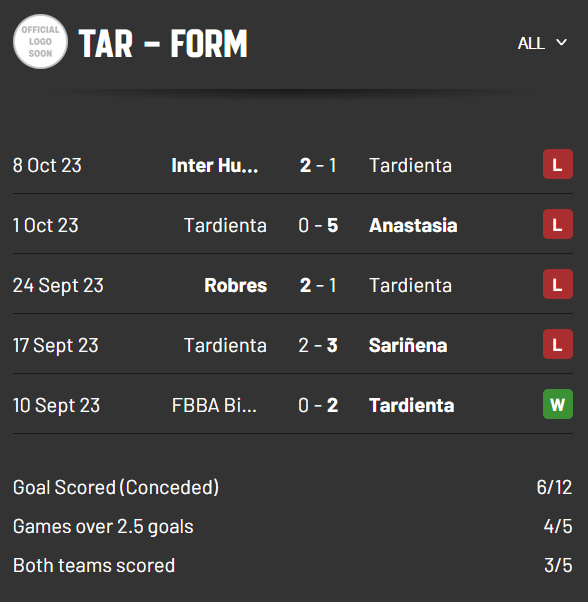 Nhận định, soi kèo Tardienta vs Zirauki, 22h00 ngày 12/10 - Ảnh 1