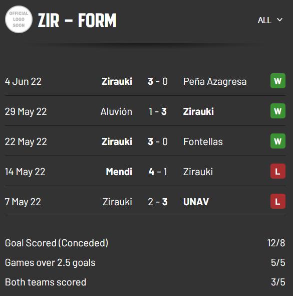 Nhận định, soi kèo Tardienta vs Zirauki, 22h00 ngày 12/10 - Ảnh 2
