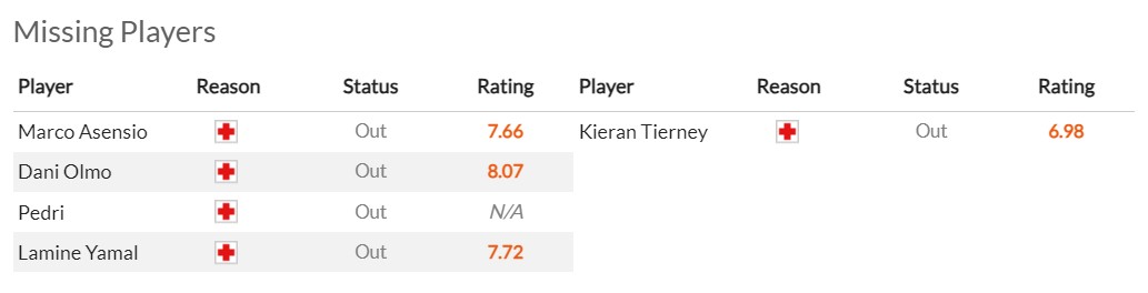 Nhận định, soi kèo Tây Ban Nha vs Scotland, 01h45 ngày 13/10 - Ảnh 5