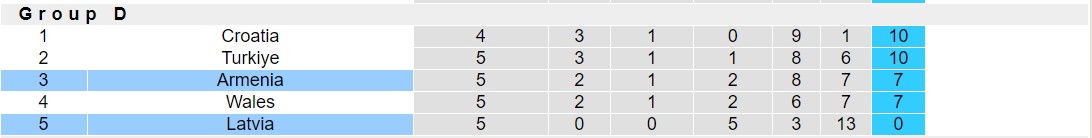Nhận định, soi kèo Thụy Điển vs Moldova, 00h00 ngày 13/10 - Ảnh 4