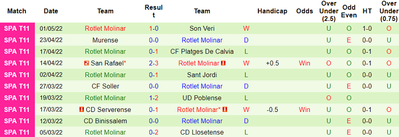 Nhận định, soi kèo UE Rubi vs Rotlet Molinar, 22h00 ngày 12/10 - Ảnh 2