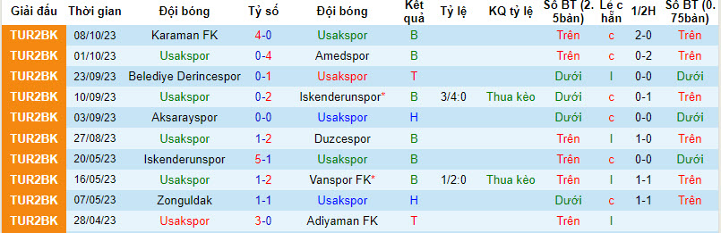 Nhận định, soi kèo Usakspor vs Aliaga FUTBOL AS, 18h00 ngày 11/10 - Ảnh 1