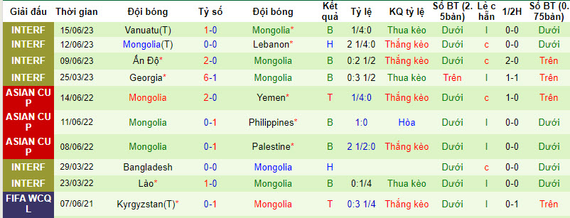 Nhận định, soi kèo Afghanistan vs Mông Cổ, 21h00 ngày 12/10 - Ảnh 2