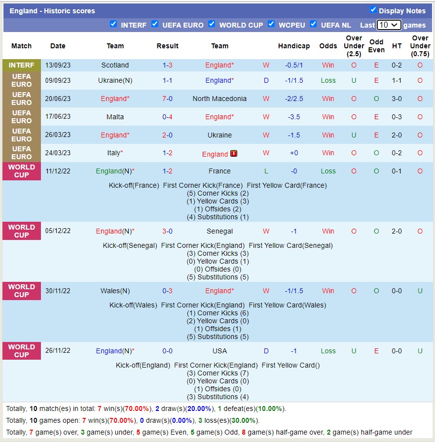 Nhận định, soi kèo Anh vs Australia, 01h45 ngày 14/10 - Ảnh 1