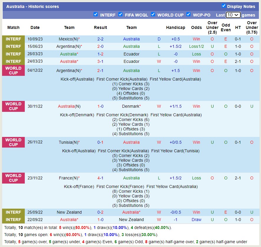 Nhận định, soi kèo Anh vs Australia, 01h45 ngày 14/10 - Ảnh 2