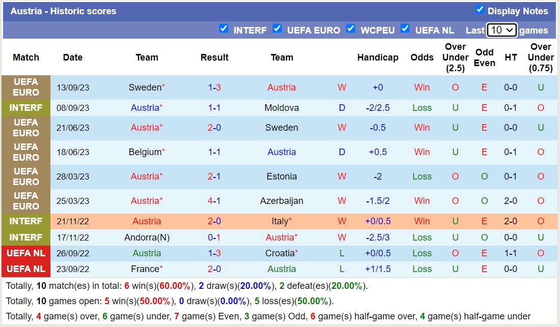 Nhận định, soi kèo Áo vs Bỉ, 1h45 ngày 14/10 - Ảnh 1