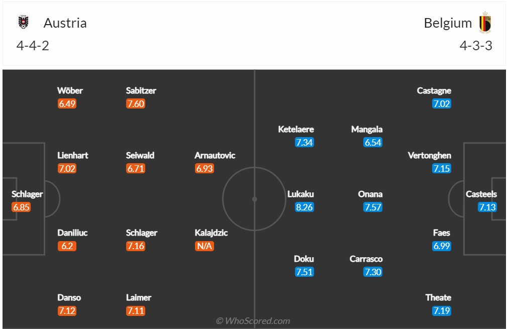 Nhận định, soi kèo Áo vs Bỉ, 1h45 ngày 14/10 - Ảnh 5