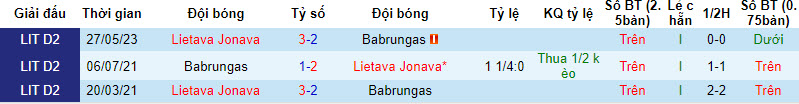 Nhận định, soi kèo Babrungas vs FK Jonava, 22h00 ngày 13/10 - Ảnh 3