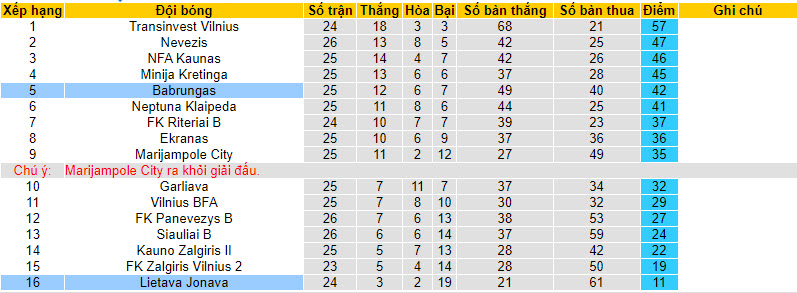 Nhận định, soi kèo Babrungas vs FK Jonava, 22h00 ngày 13/10 - Ảnh 4