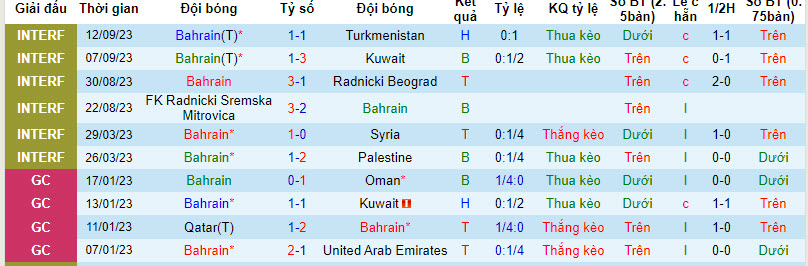 Nhận định, soi kèo Bahrain vs Kyrgyzstan, 20h00 ngày 12/10 - Ảnh 1