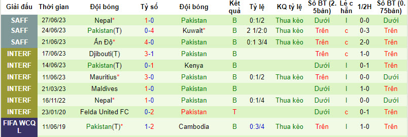 Nhận định, soi kèo Campuchia vs Pakistan, 19h00 ngày 12/10 - Ảnh 2