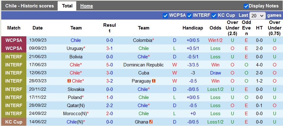 Nhận định, soi kèo Chile vs Peru, 7h00 ngày 13/10 - Ảnh 1