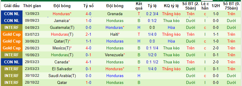 Nhận định, soi kèo Cuba vs Honduras, 8h00 ngày 13/10 - Ảnh 2
