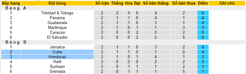 Nhận định, soi kèo Cuba vs Honduras, 8h00 ngày 13/10 - Ảnh 4