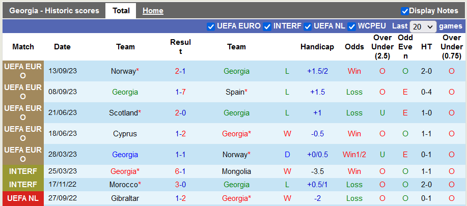 Nhận định, soi kèo Georgia vs Thái Lan, 22h59 ngày 12/10 - Ảnh 1