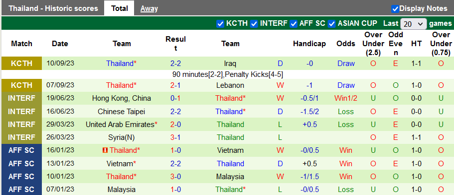 Nhận định, soi kèo Georgia vs Thái Lan, 22h59 ngày 12/10 - Ảnh 2