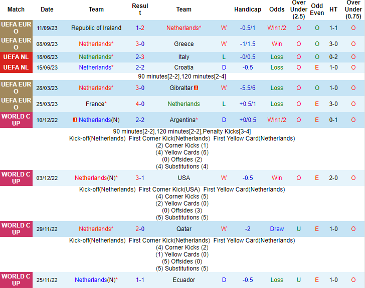 Nhận định, soi kèo Hà Lan vs Pháp, 1h45 ngày 14/10 - Ảnh 1