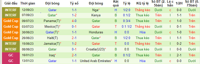 Nhận định, soi kèo Iraq vs Qatar, 22h00 ngày 13/10 - Ảnh 2
