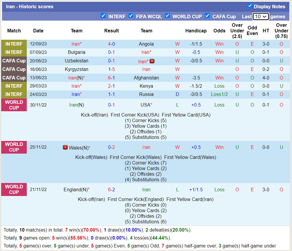 Nhận định, soi kèo Jordan vs Iran, 01h00 ngày 14/10 - Ảnh 2