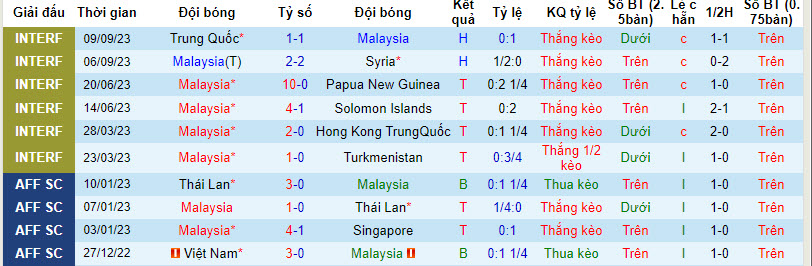 Nhận định, soi kèo Malaysia vs Ấn Độ, 20h00 ngày 13/10 - Ảnh 1