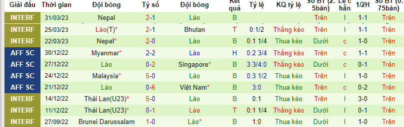 Nhận định, soi kèo Nepal vs Lào, 18h45 ngày 12/10 - Ảnh 2