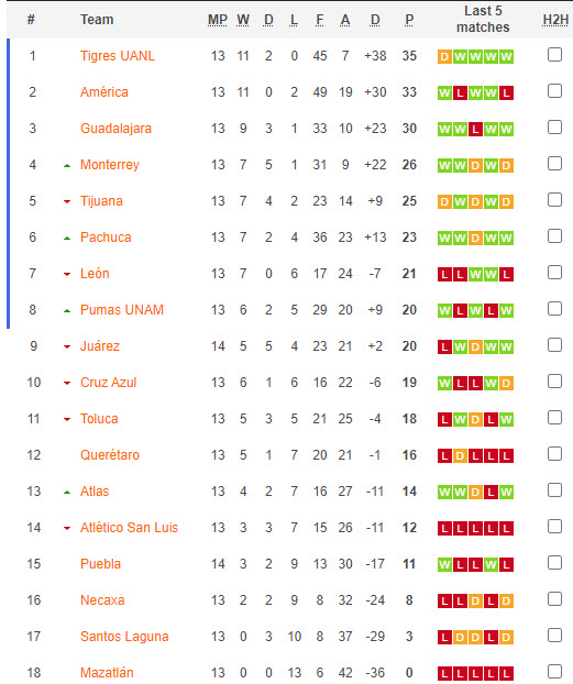 Nhận định, soi kèo Nữ Tigres UANL vs Nữ Cruz Azul, 9h00 ngày 13/10 - Ảnh 4