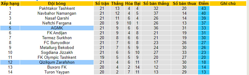 Nhận định, soi kèo Qizilqum Zarafshon vs AGMK, 21h00 ngày 12/10 - Ảnh 4