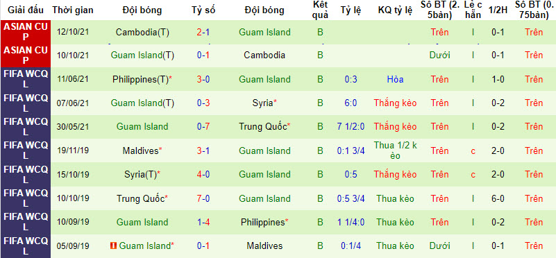 Nhận định, soi kèo Singapore vs Đảo Guam, 18h30 ngày 12/10 - Ảnh 2