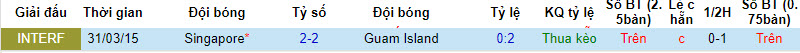 Nhận định, soi kèo Singapore vs Đảo Guam, 18h30 ngày 12/10 - Ảnh 3