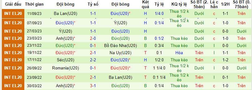 Nhận định, soi kèo U20 Bồ Đào Nha vs U20 Đức, 21h00 ngày 13/10 - Ảnh 2