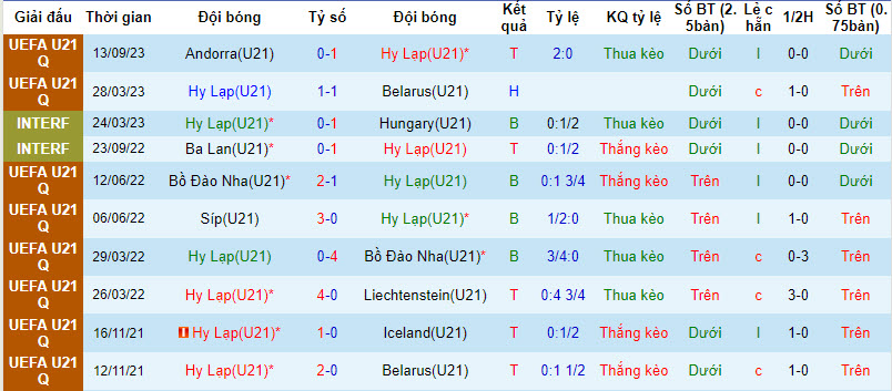 Nhận định, soi kèo U21 Hy Lạp vs U21 Croatia, 21h00 ngày 13/10 - Ảnh 1