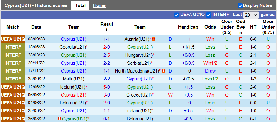 Nhận định, soi kèo U21 Síp vs U21 Slovenia, 22h59 ngày 13/10 - Ảnh 1