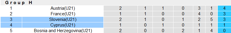 Nhận định, soi kèo U21 Síp vs U21 Slovenia, 22h59 ngày 13/10 - Ảnh 3