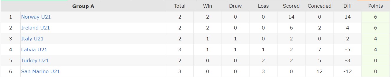 Nhận định, soi kèo U21 Thổ Nhĩ Kỳ vs U21 San Marino, 23h45 ngày 13/10 - Ảnh 3
