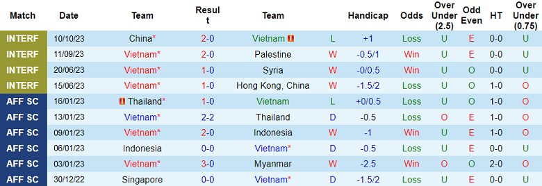 Nhận định, soi kèo Việt Nam vs Uzbekistan, 18h00 ngày 13/10 - Ảnh 1
