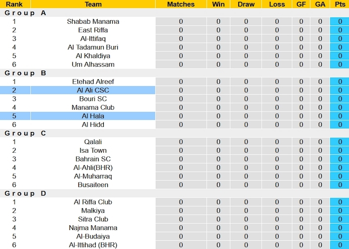 Nhận định, soi kèo Al Hala vs Al Ali, 23h00 ngày 14/10 - Ảnh 4
