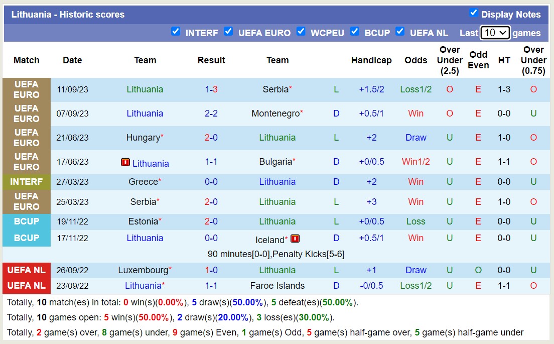 Nhận định, soi kèo Bulgaria vs Lithuania, 23h00 ngày 14/10 - Ảnh 2