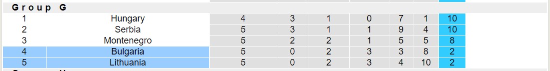 Nhận định, soi kèo Bulgaria vs Lithuania, 23h00 ngày 14/10 - Ảnh 4