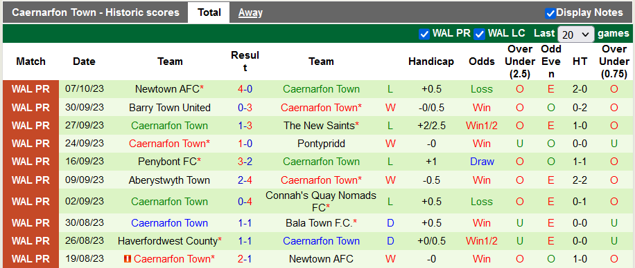 Nhận định, soi kèo Connah's Quay vs Caernarfon Town, 20h00 ngày 14/10 - Ảnh 2
