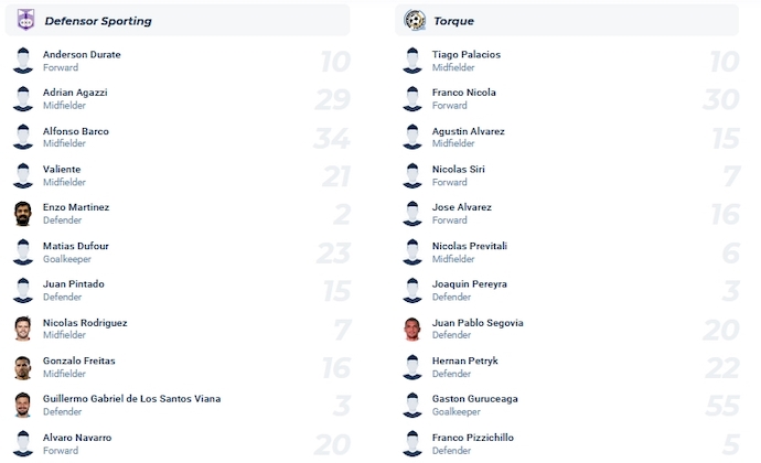 Nhận định, soi kèo Defensor vs City Torque, 4h30 ngày 14/10 - Ảnh 9