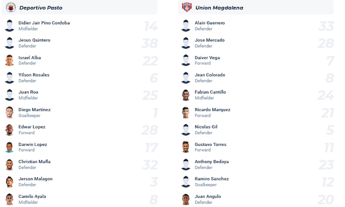 Nhận định, soi kèo Deportivo Pasto vs Union Magdalena, 6h00 ngày 14/10 - Ảnh 4
